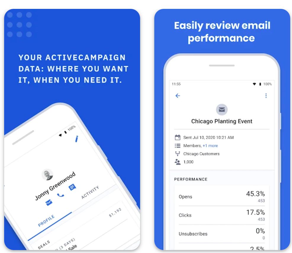 ActiveCampaign ActiveCampaign