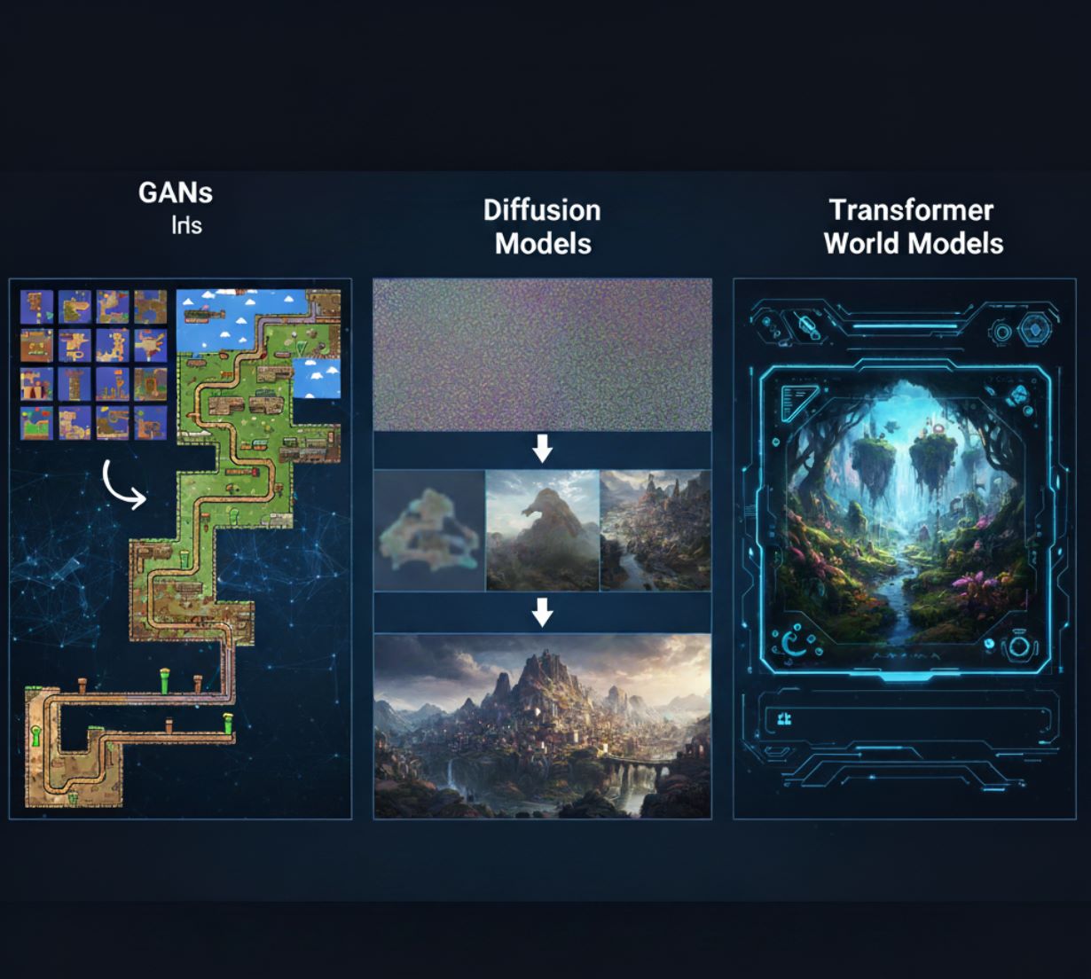 Generative AI Techniques