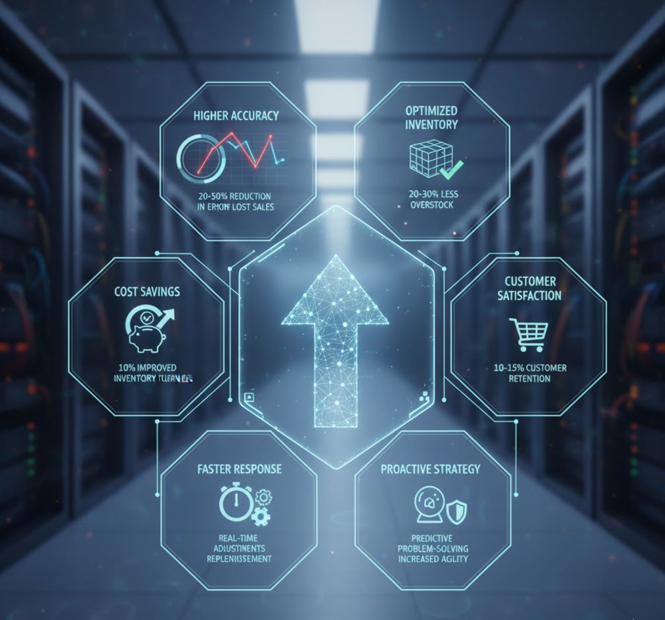 Benefits of AI in Warehousing Benefits of AI in Warehousing