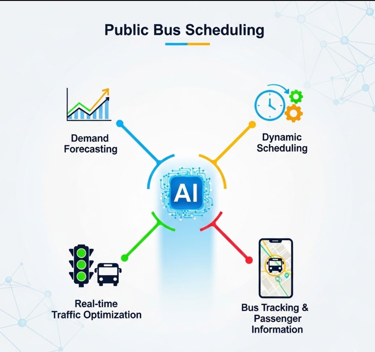 AI Solutions for Public Transit Optimization