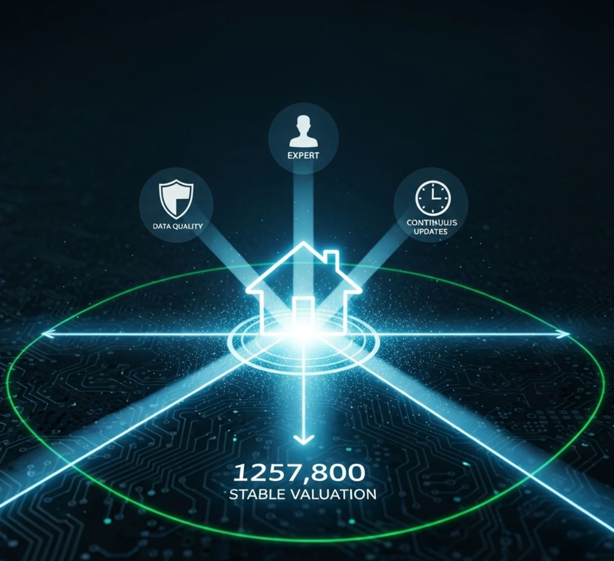 AI Valuation Accuracy
