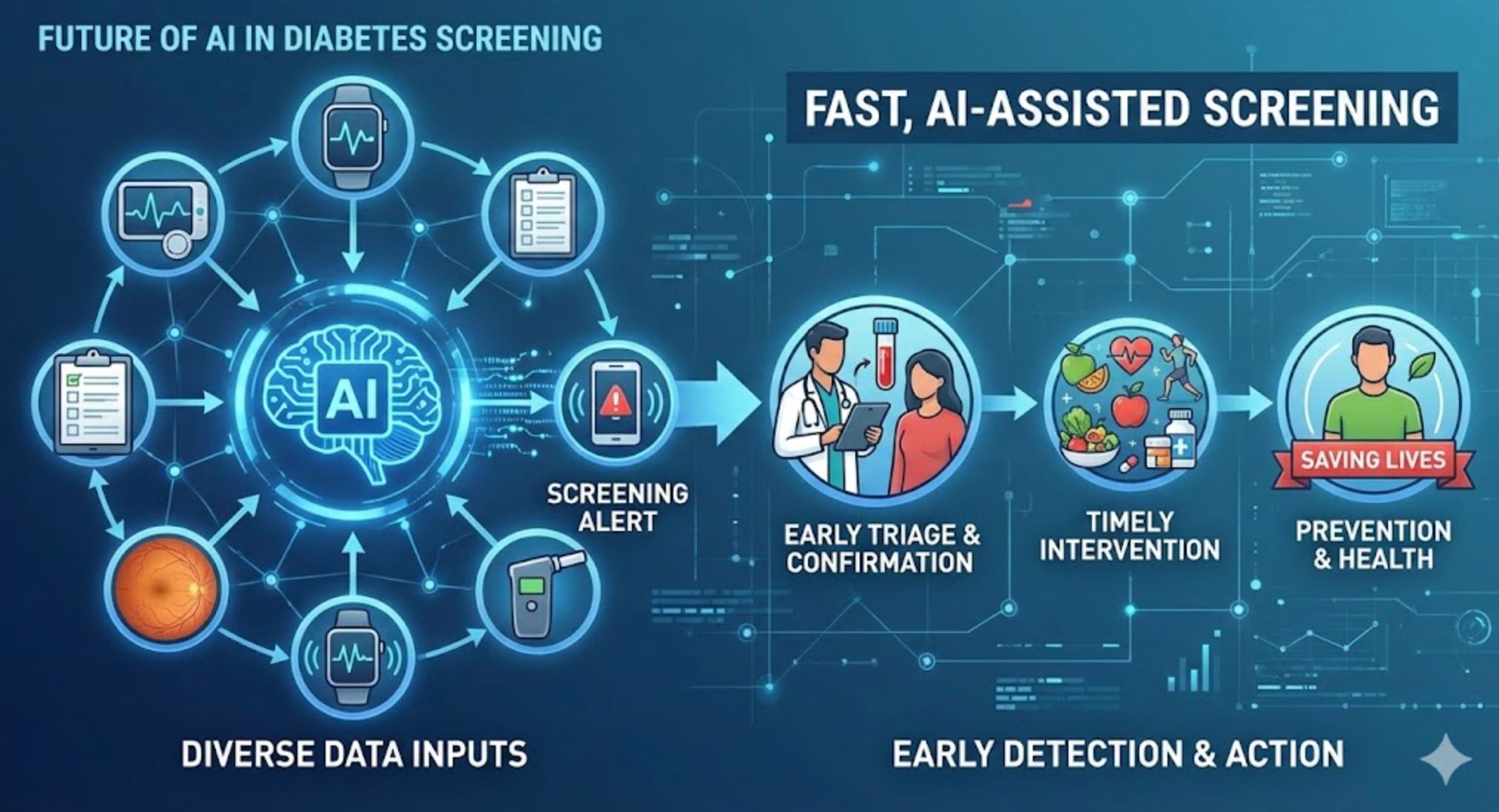The Future of AI in Diabetes Screening The Future of AI in Diabetes Screening