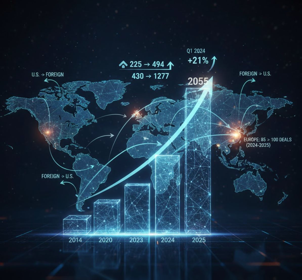 AI M&A Growth Trends AI M&A Growth Trends