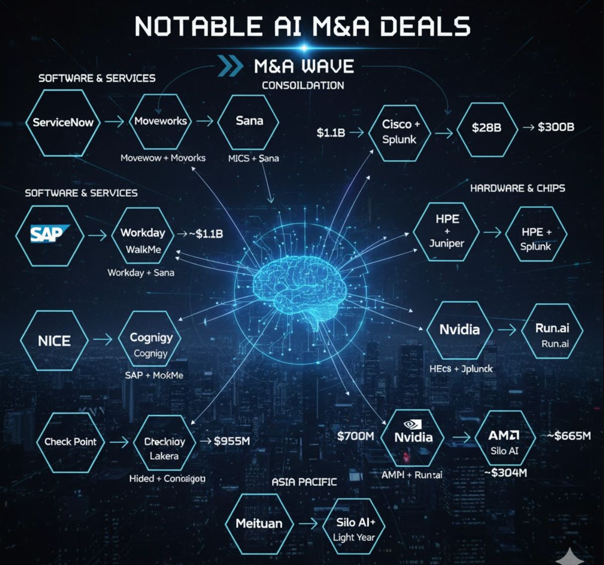 Notable AI M&A Deals Overview Notable AI M&A Deals Overview