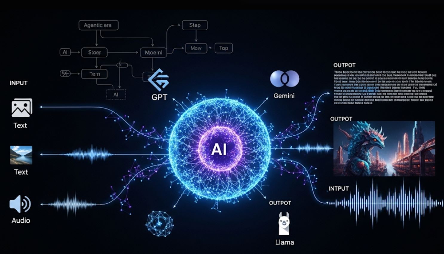 Generative Language Models and Chatbots
