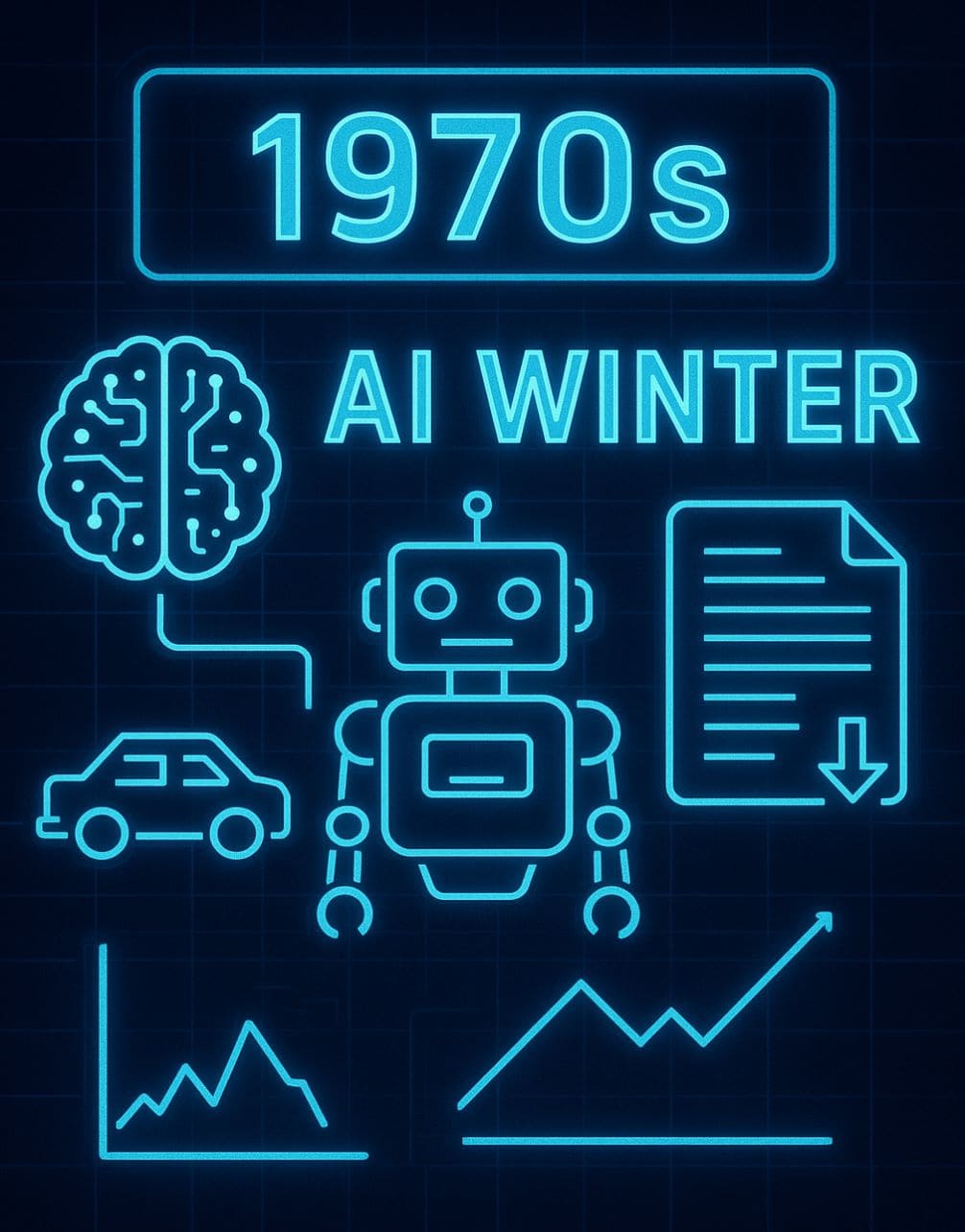 IA en la década de 1970