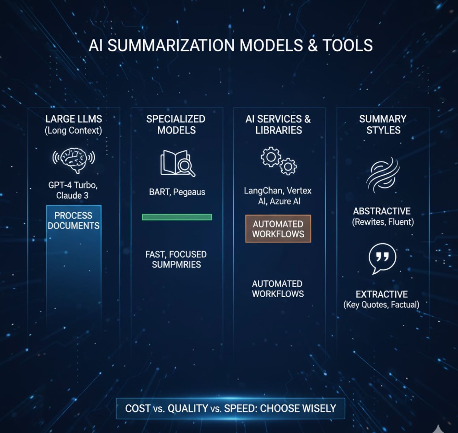 AI Summarization Models and Tools AI Summarization Models and Tools