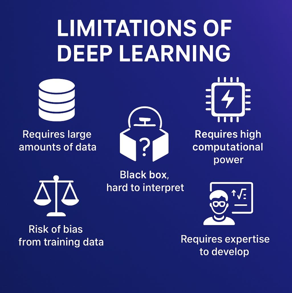 Limiti del Deep Learning