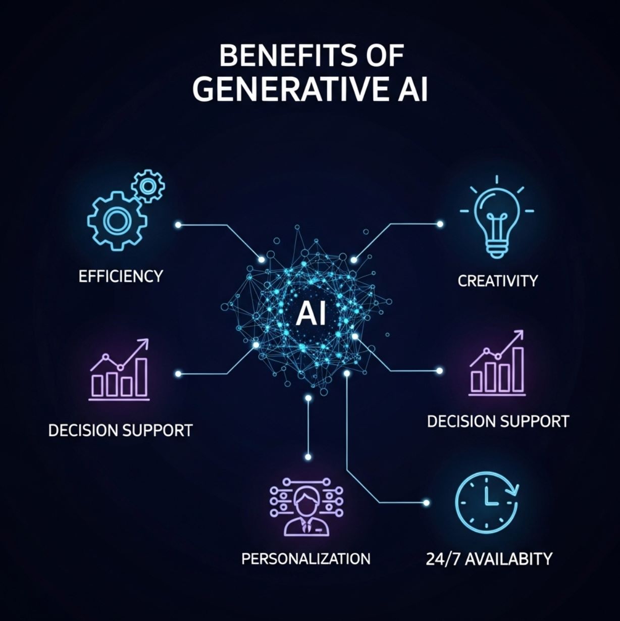 Beneficios de la IA Generativa